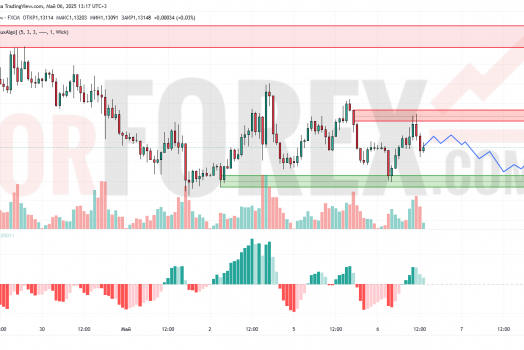 Прогноз Евро Доллар EUR/USD на 7 мая 2025
