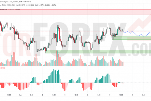 Прогноз Евро Доллар EUR/USD на 8 мая 2025