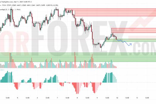 Прогноз Евро Доллар EUR/USD на 12 мая 2025
