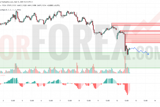 Прогноз Евро Доллар EUR/USD на 13 мая 2025