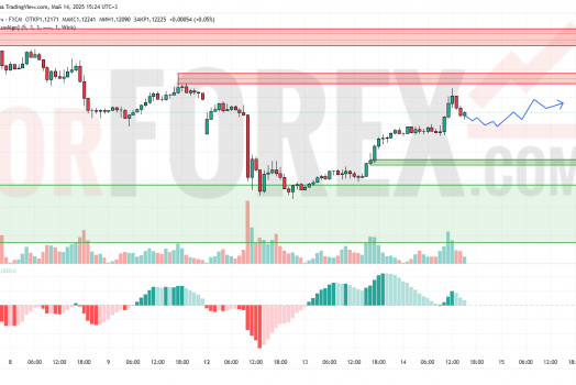 Прогноз Евро Доллар EUR/USD на 15 мая 2025