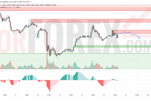 Прогноз Евро Доллар EUR/USD на 16 мая 2025