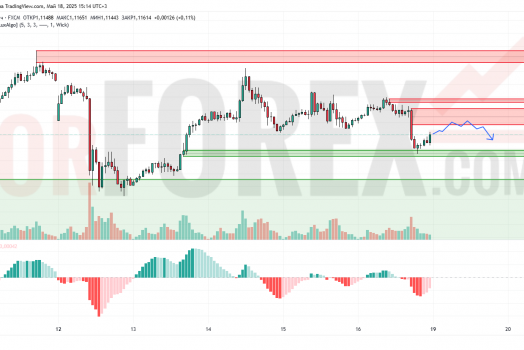 Прогноз Евро Доллар EUR/USD на 19 мая 2025