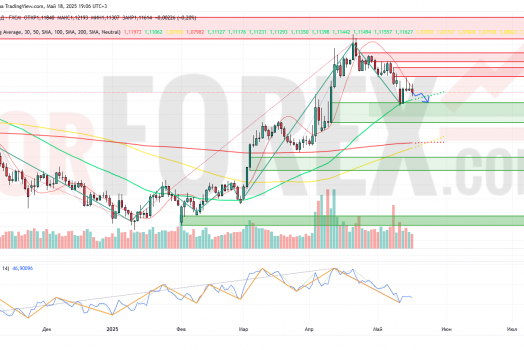 Прогноз Евро Доллар EUR/USD на неделю 19 — 25 мая 2025