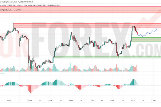 Прогноз Евро Доллар EUR/USD на 20 мая 2025