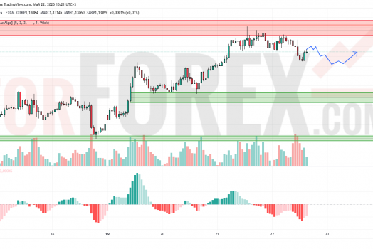 Прогноз Евро Доллар EUR/USD на 23 мая 2025