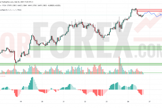 Прогноз Евро Доллар EUR/USD на 27 мая 2025