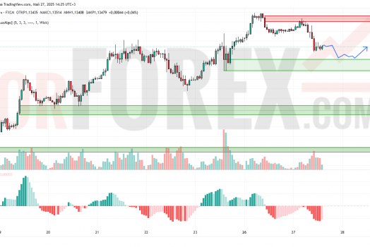 Прогноз Евро Доллар EUR/USD на 28 мая 2025