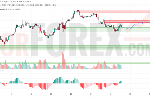 Прогноз Евро Доллар EUR/USD на 29 мая 2025