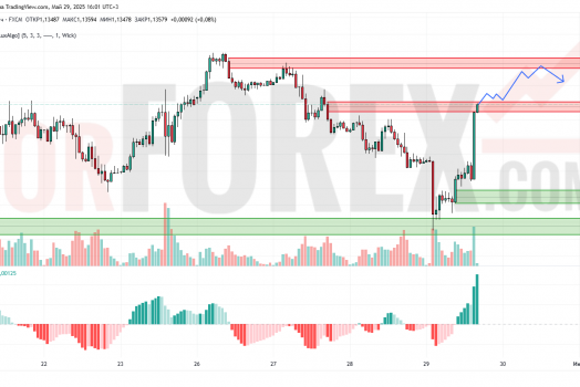 Прогноз Евро Доллар EUR/USD на 30 мая 2025