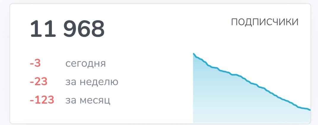 финаскоп финаскоп