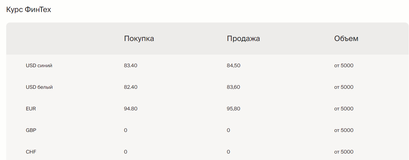 финтех обмен валюты отзывы финтех обмен валюты отзывы