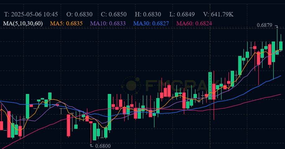 Fmcpay отзывы Fmcpay отзывы