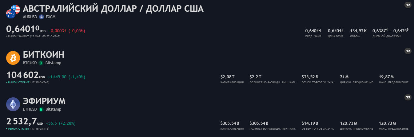 fmptrade com отзывы fmptrade com отзывы