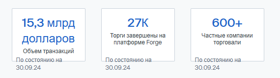 фордж глобал фордж глобал