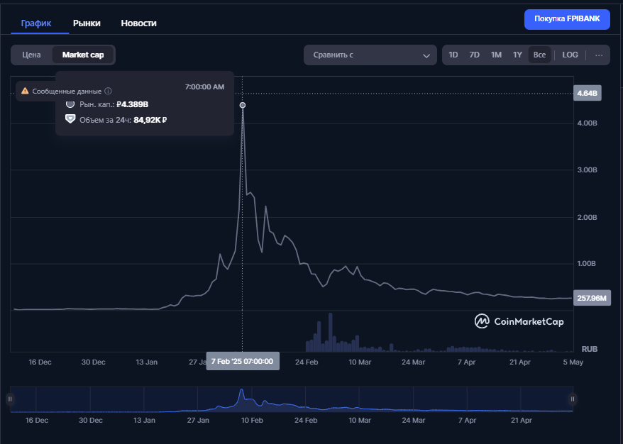fpibank криптовалюта fpibank криптовалюта