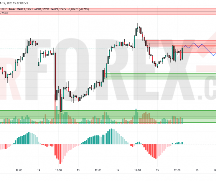 Прогноз Фунт Доллар GBP/USD на 16 мая 2025