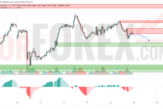 Прогноз Фунт Доллар GBP/USD на 19 мая 2025