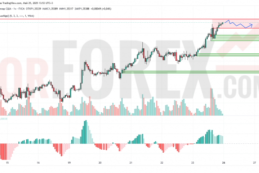 Прогноз Фунт Доллар GBP/USD на 26 мая 2025