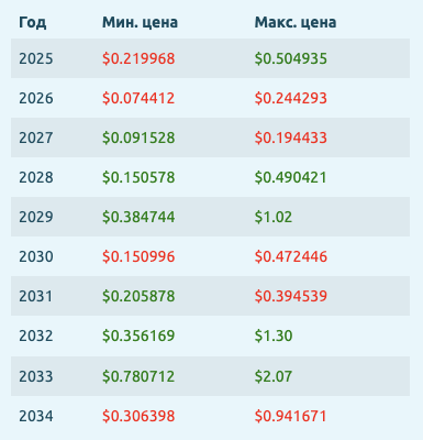 hive отзывы hive отзывы