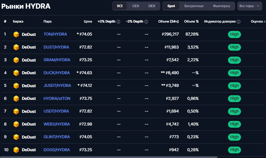 hydra токен hydra токен