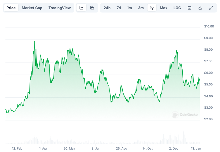ТОПовая криптовалютная монета с ИИ Near