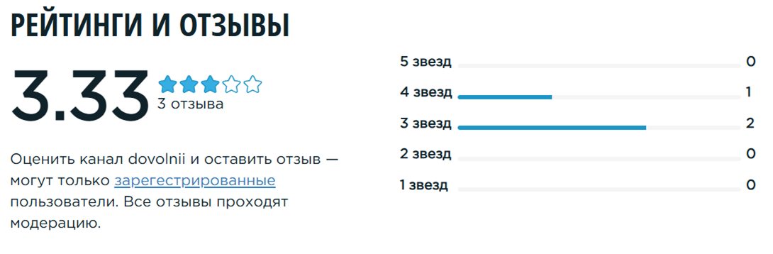 imdovolnii imdovolnii