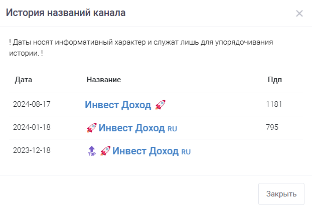 инвест доход тг инвест доход тг