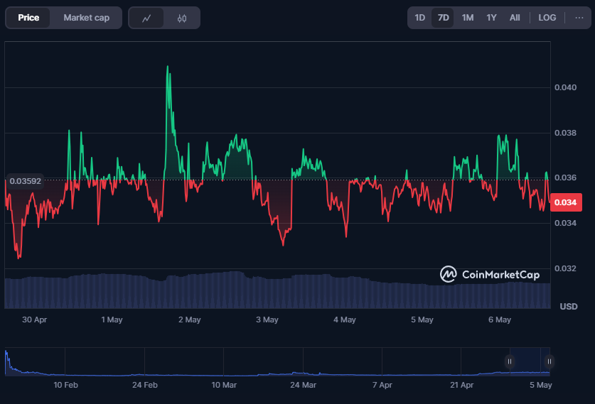 jelly jelly монета крипта jelly jelly монета крипта