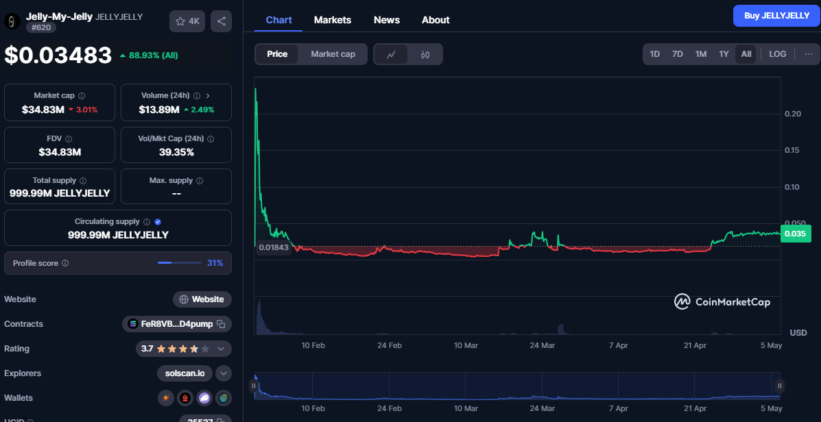 jelly my jelly jelly my jelly