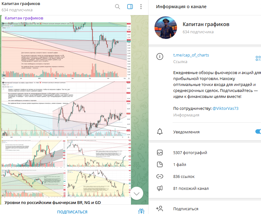 Капитан Графиков Капитан Графиков