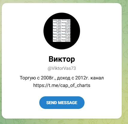 Капитан Графиков Капитан Графиков