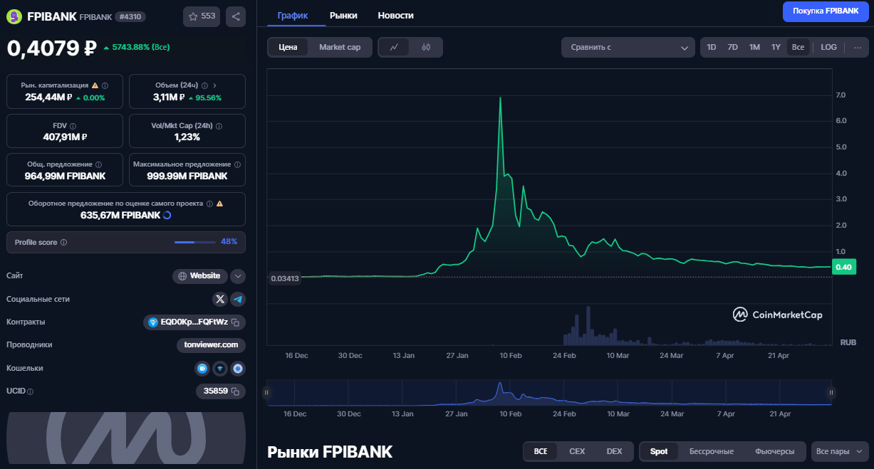 когда появился мем коин фпи банк обзор когда появился мем коин фпи банк обзор