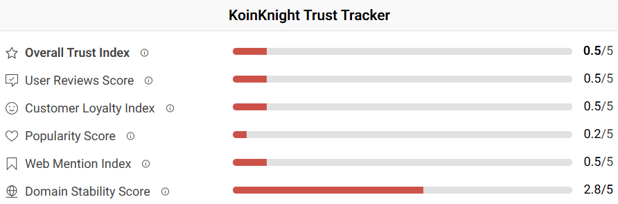 koinknight отзывы koinknight отзывы