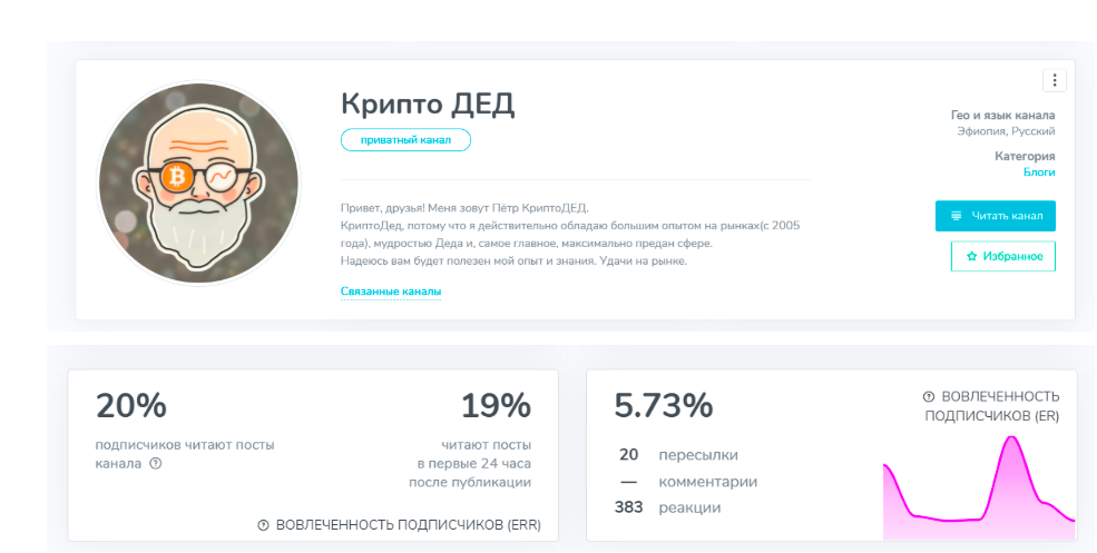 Крипто ДЕД Крипто ДЕД