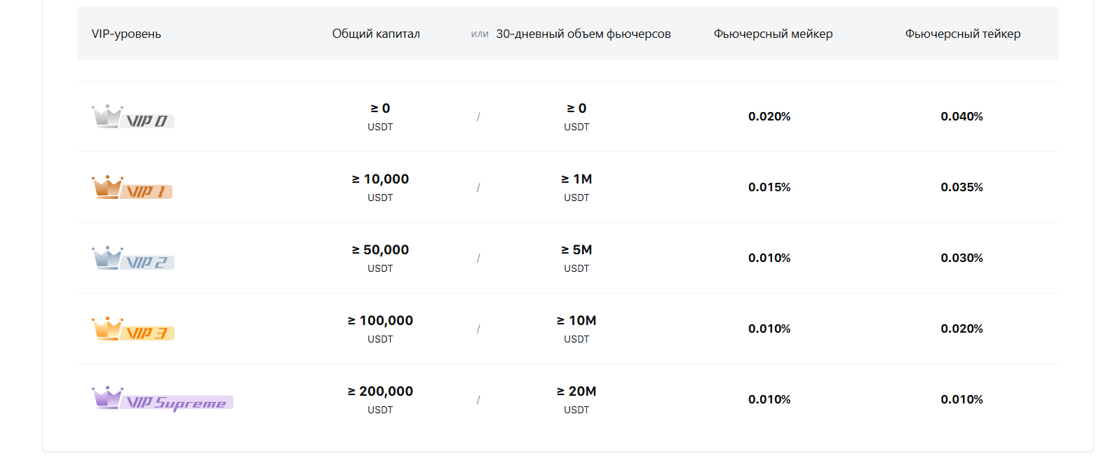 криптобиржа ourbit криптобиржа ourbit