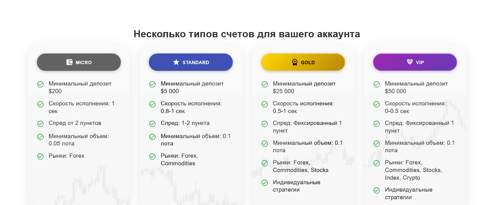 majesticcharts majesticcharts