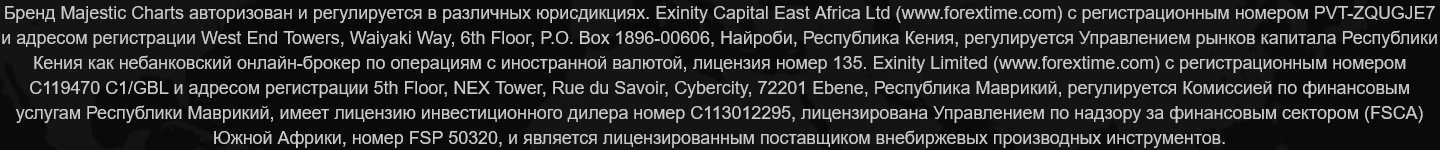 majesticcharts com majesticcharts com