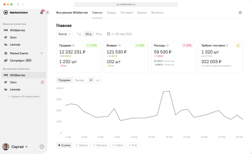 Market Vision Market Vision