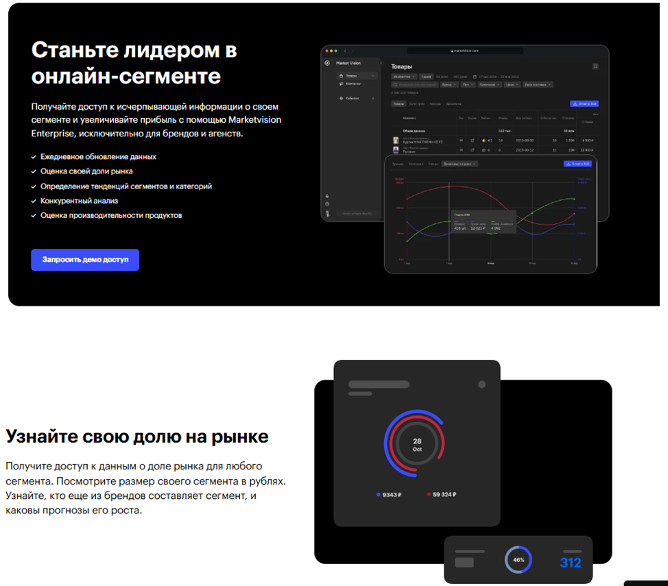 Market Vision Market Vision