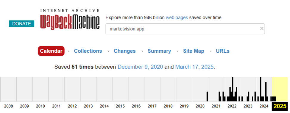 Market Vision Market Vision