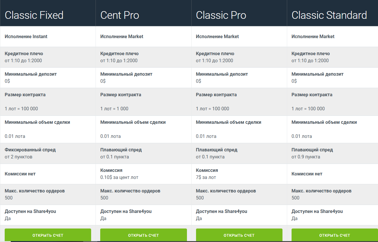 Markets4you Markets4you