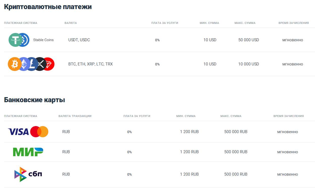 Markets4you com Markets4you com