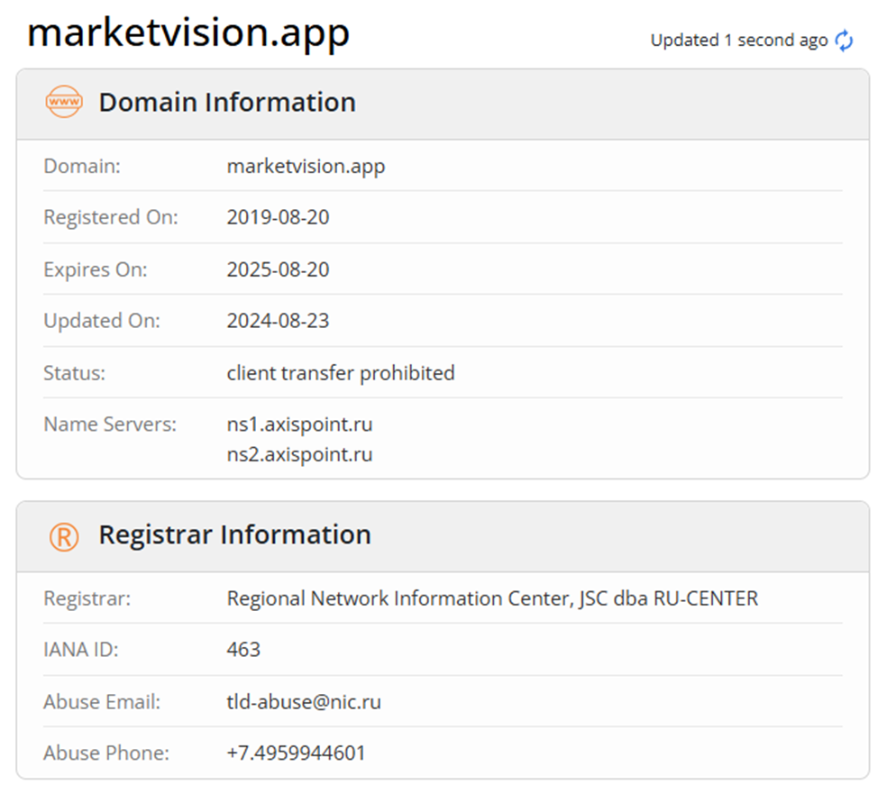 Marketvision Marketvision