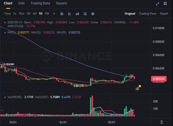 мемкойн мемкойн