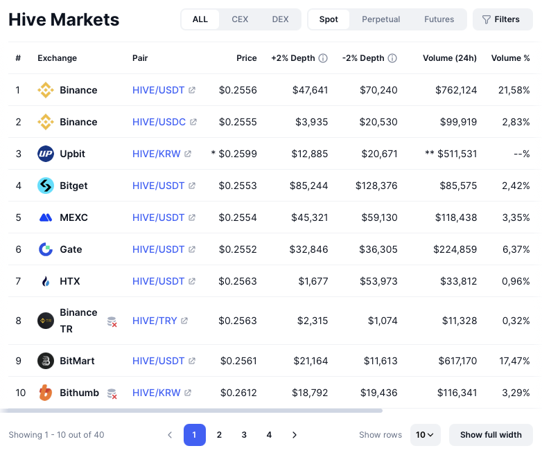 монета hive скам монета hive скам