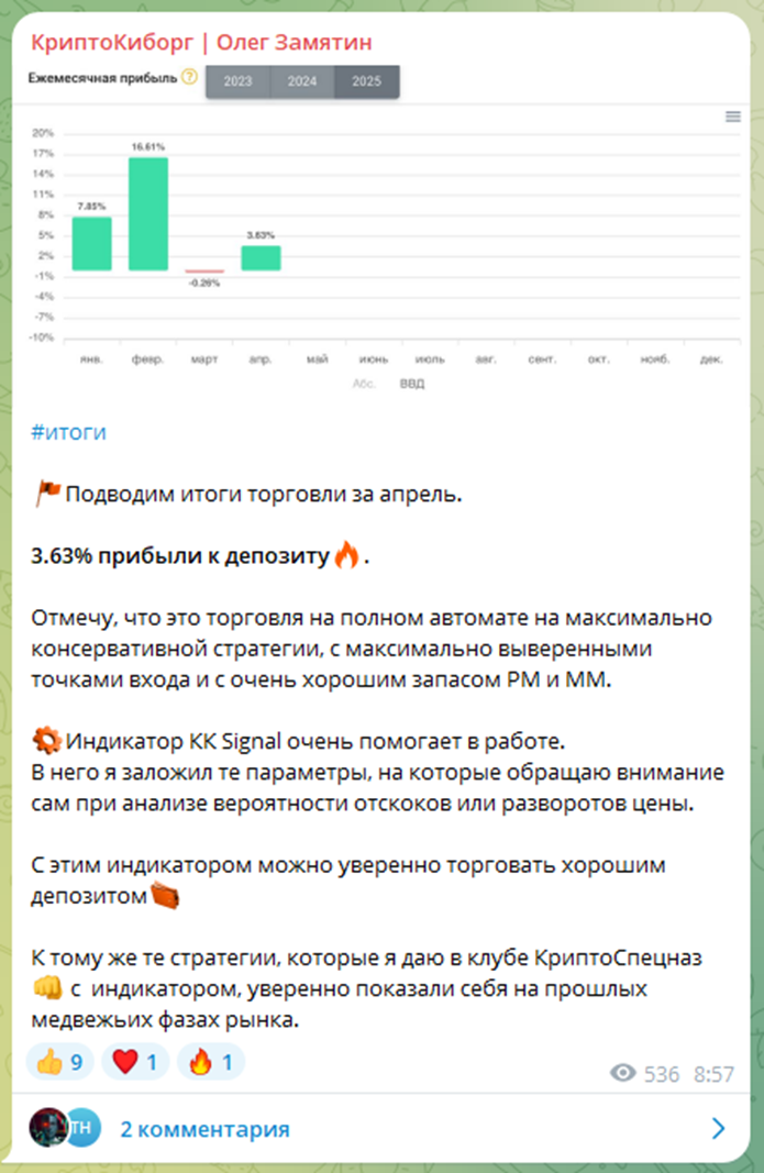 Oligarh Invest Oligarh Invest