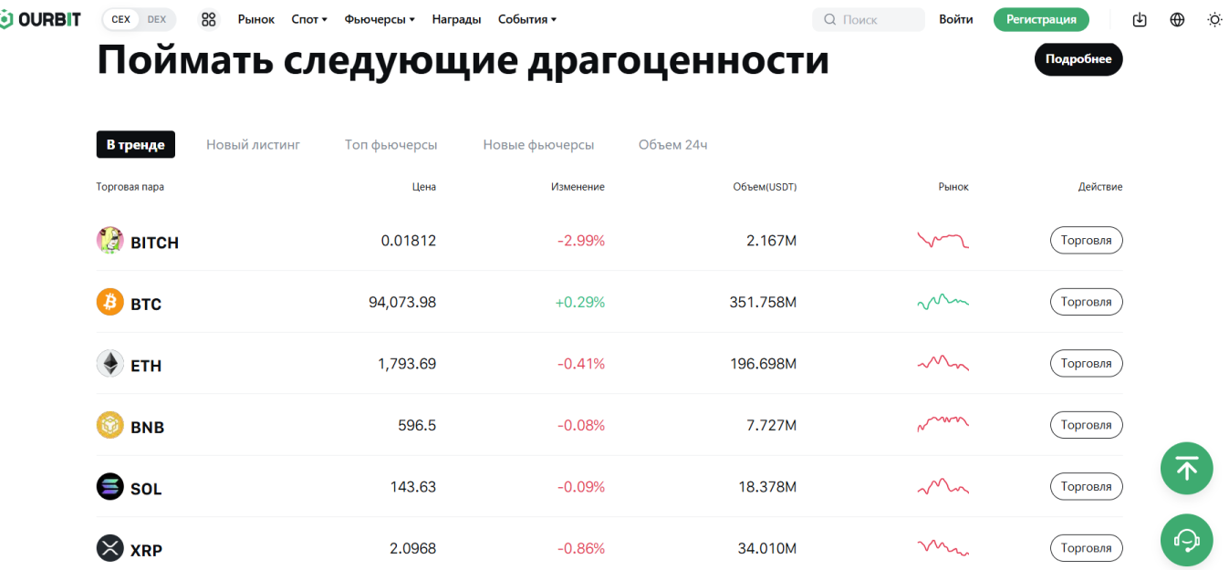 оурбит оурбит