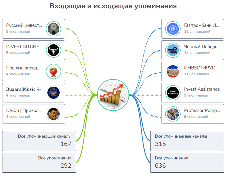 Reallyinvestor Reallyinvestor