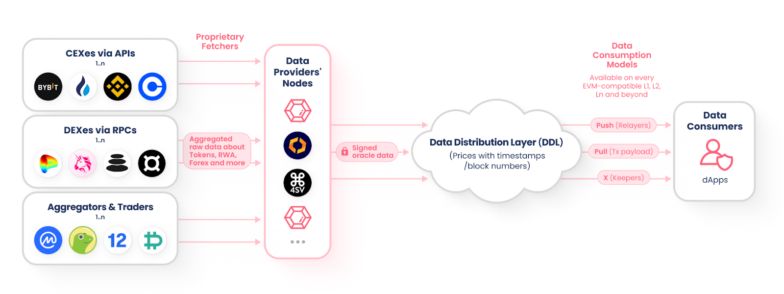 redstone криптовалюта redstone криптовалюта